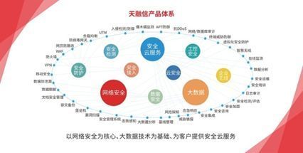 创新引领,智造未来——天融信亮相2018中国（长沙）网络安全·智能制造大会