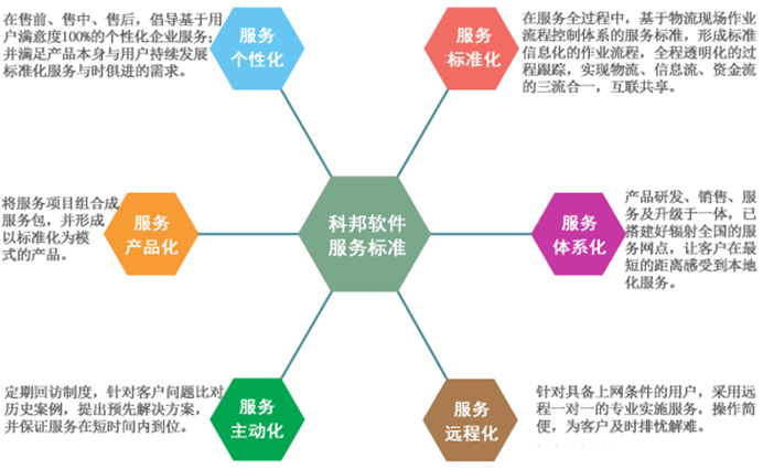 产品详情