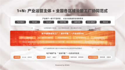 造物云-电子电路智慧云工厂,赋能电子电路"数字创新力"